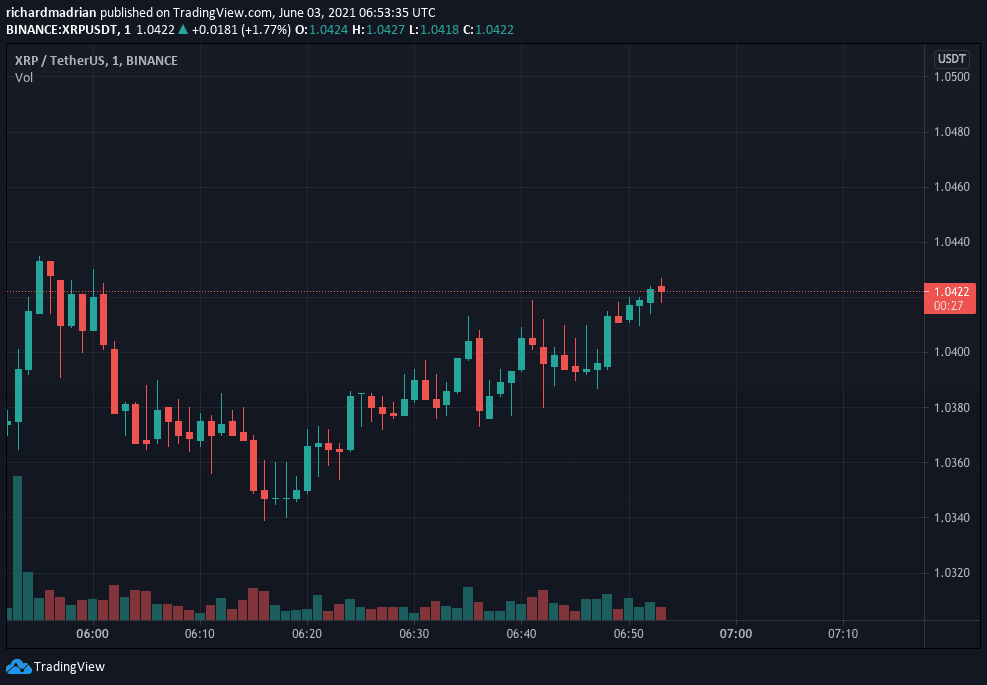 Analist Capo, Bitcoin, Ethereum, Cardano ve Polkadot için Muazzam Fiyat Hedeflerini Açıkladı (YTD)