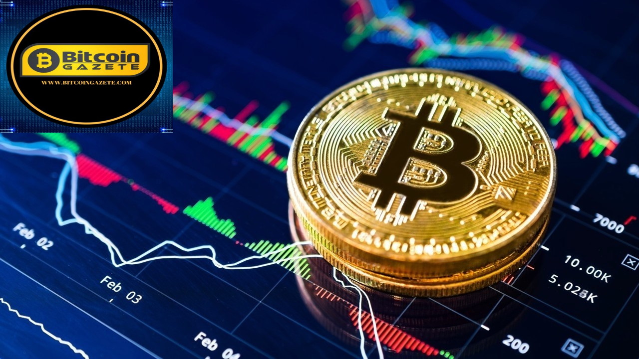Bitcoin Analiz