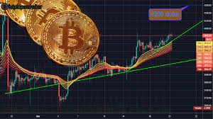 Bitcoin, Cumartesi Düşüşünü Silerek 37K Dolara Yükseldi