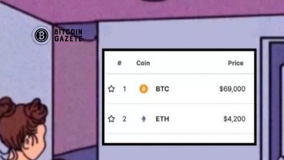 Elon Musk’tan flaş Bitcoin ve Ethereum paylaşımı