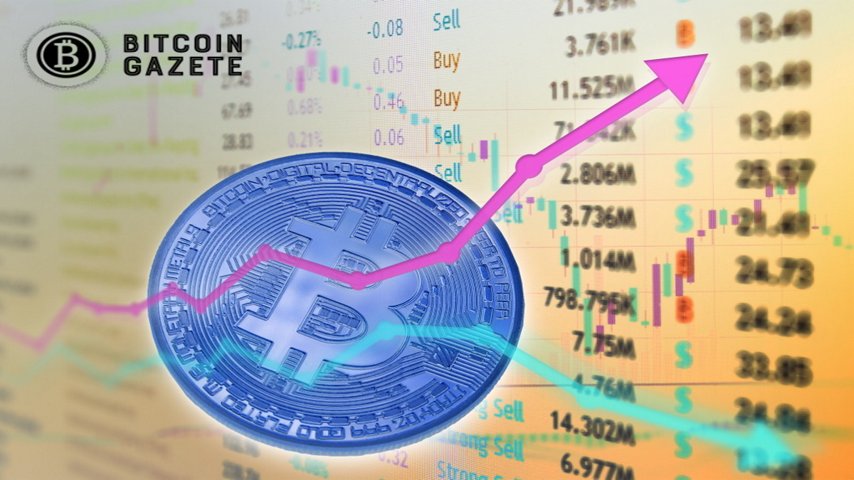 Bitcoin fiyat analizi: BTC 40.000 doları kırdı, yükselişe devam mı?