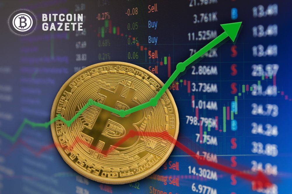 bitcoin analiz