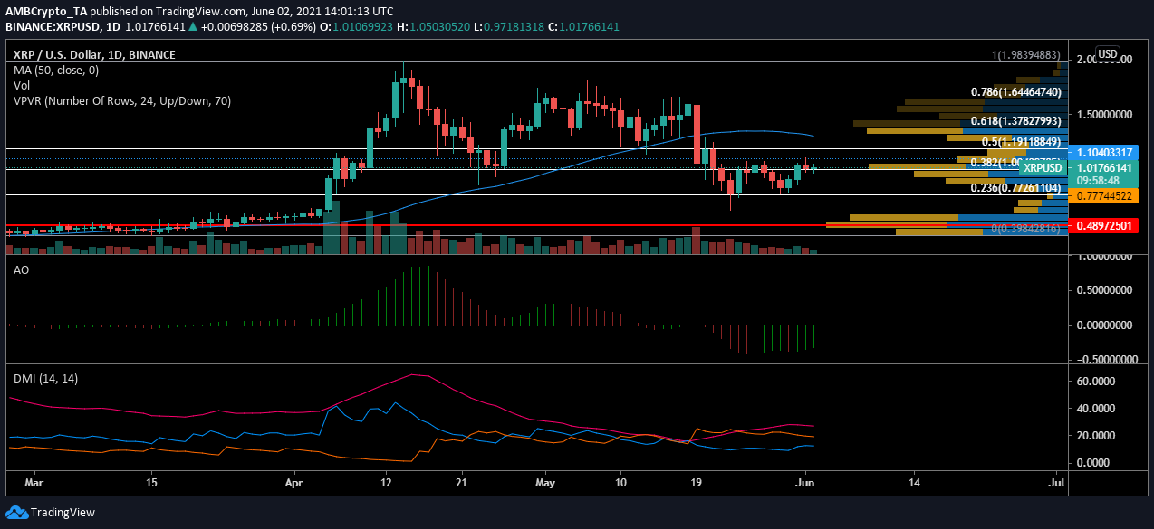 XRP-2