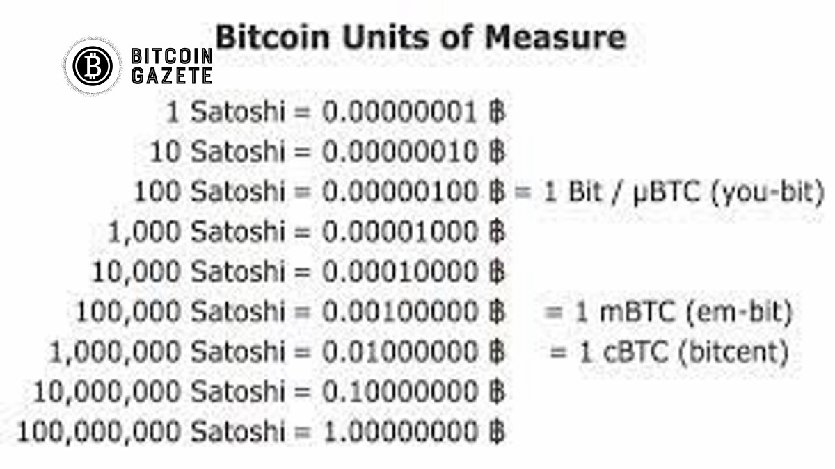 Satoshis